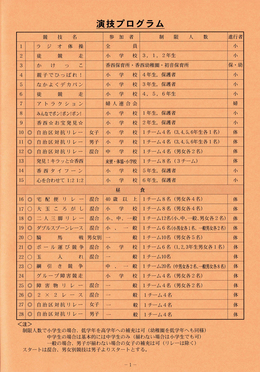 s̈vO(2015)2