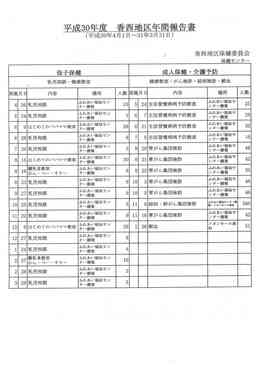 平成30年度事業報告(保健センター) 平成30年度事業報告(保健センター)