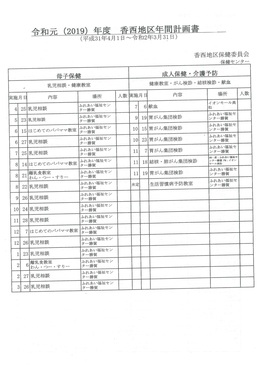 令和元年度事業計画(保健センター) 令和元年度事業計画(保健センター)