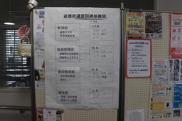 避難所運営訓練組織図(ホームページ委員会撮影) 避難所運営訓練組織図